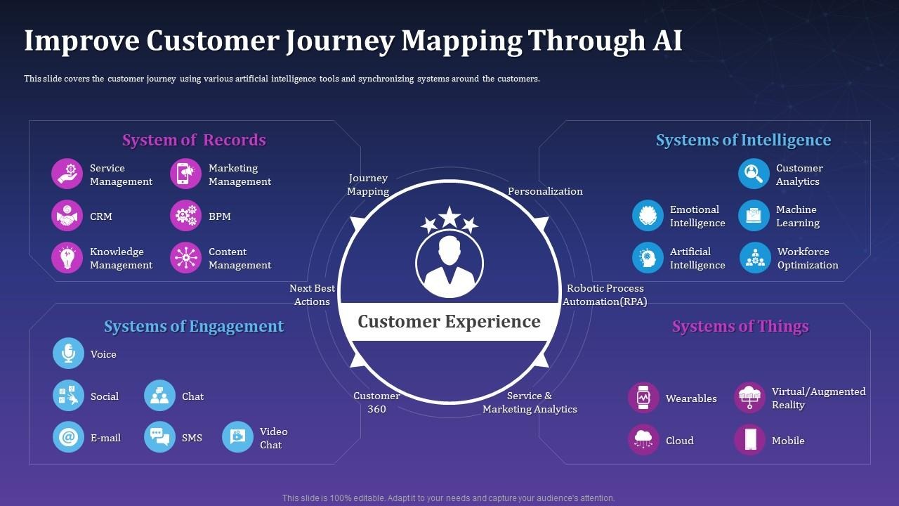 customer journey mapping with AI technology