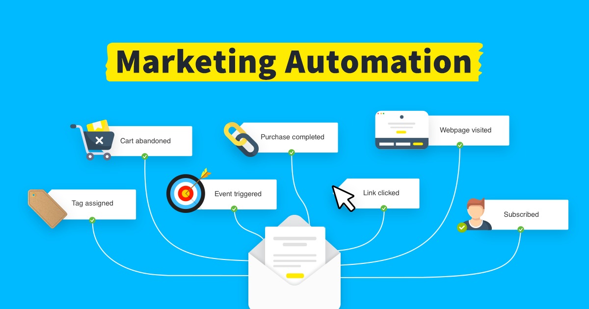 benefits of automation in digital marketing.